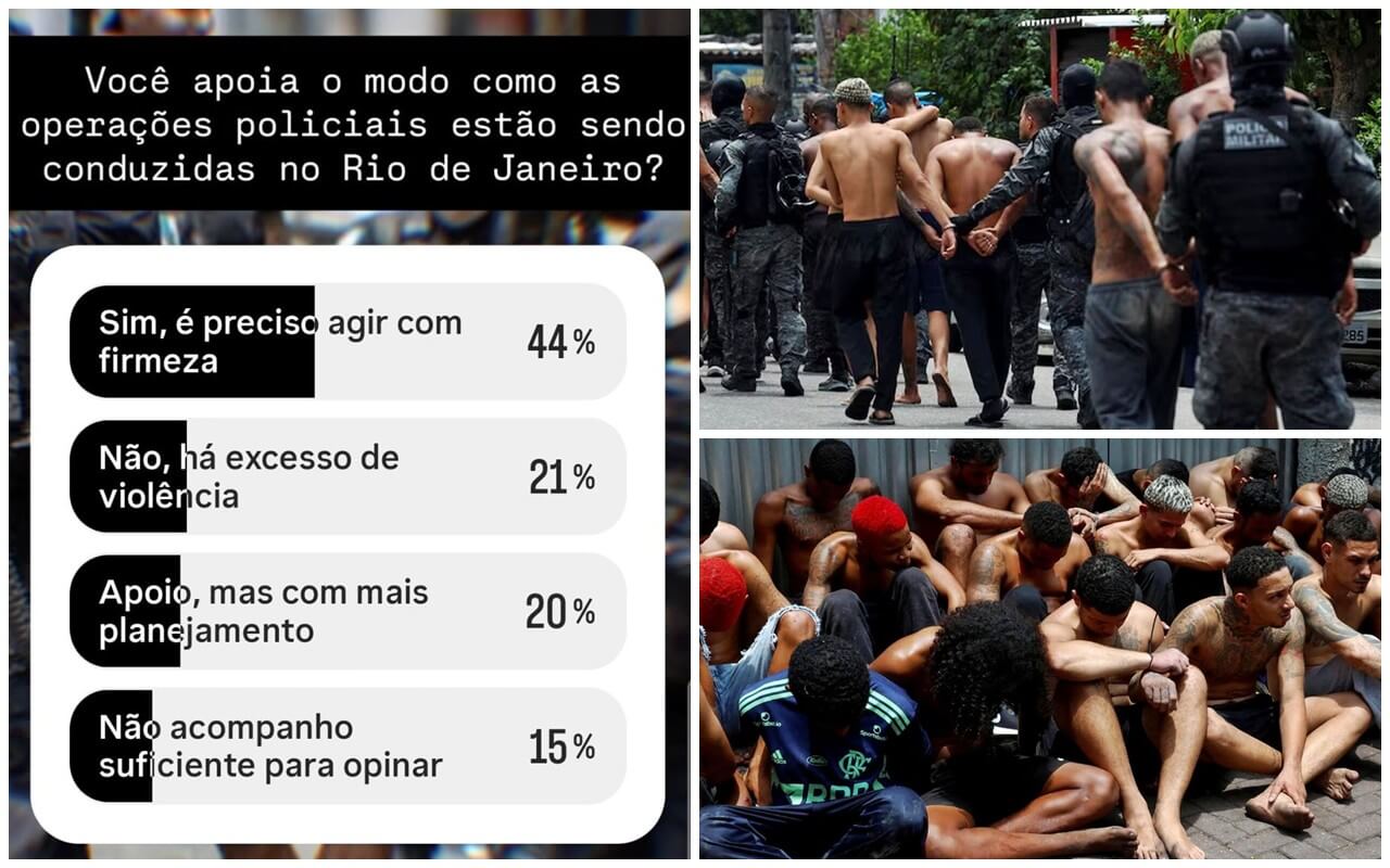 Operações no Rio dividem opiniões, mas apoio à polícia predomina entre seguidores do AlagoasWeb